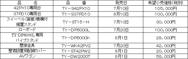 ニュースリリース