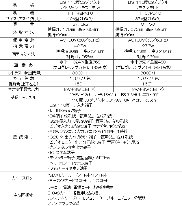 【安い新作登場】Panasonic T(タウ) プラズマタウ TH-42PX10 テレビ